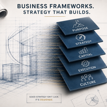The CEO Decision Stack